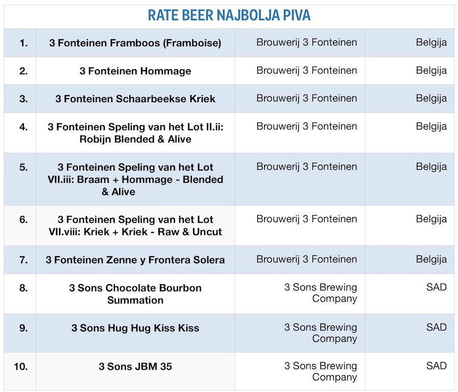 rate-beer-2018-lista-piva