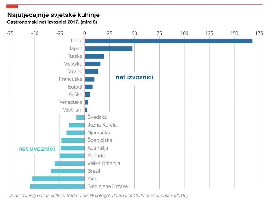 economist-utjecaj