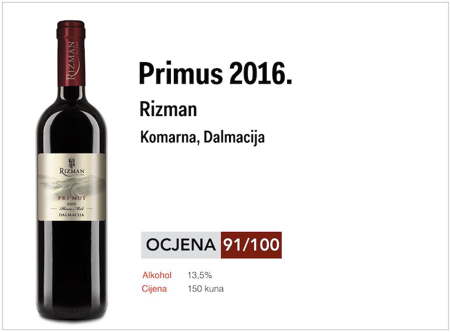 rizman-primus-2016-ID