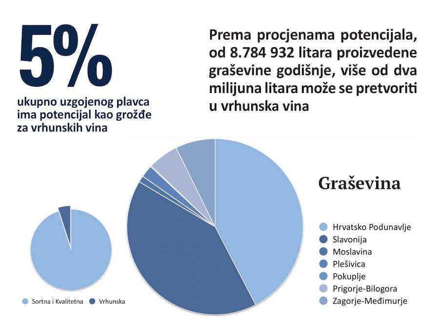 statistike-grasevina