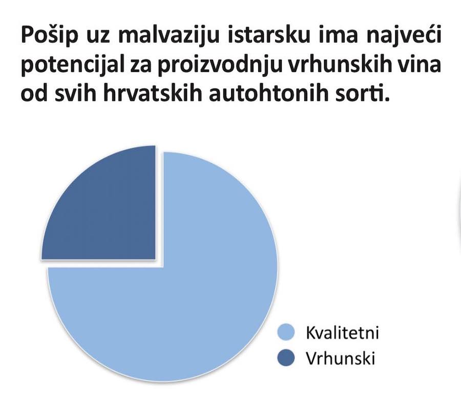 statistike-posip-malvazija