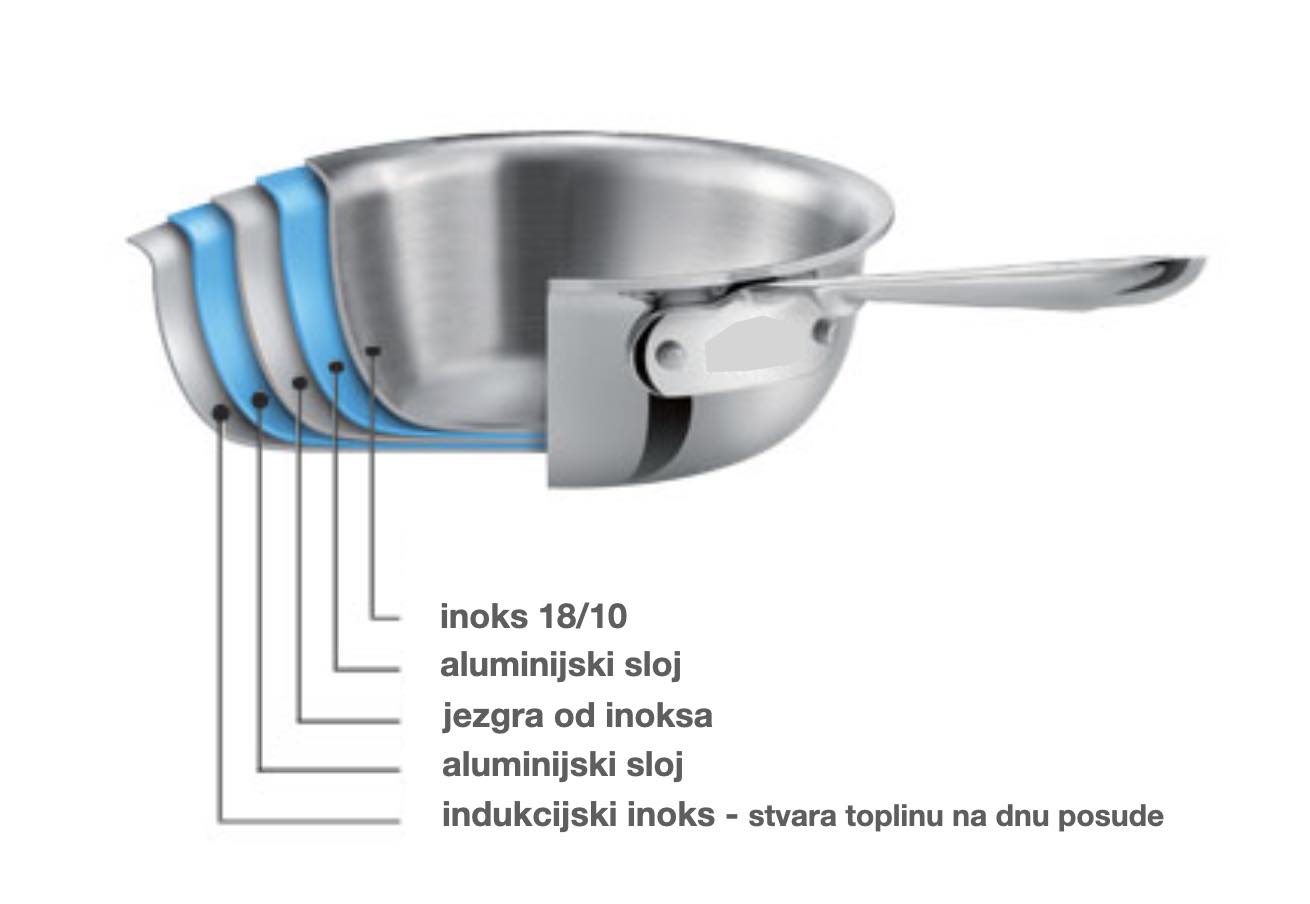 inoks-infografika