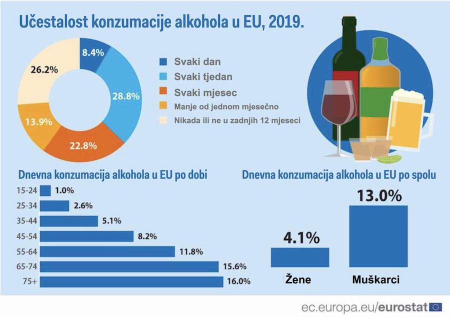 eurostat-alkohol